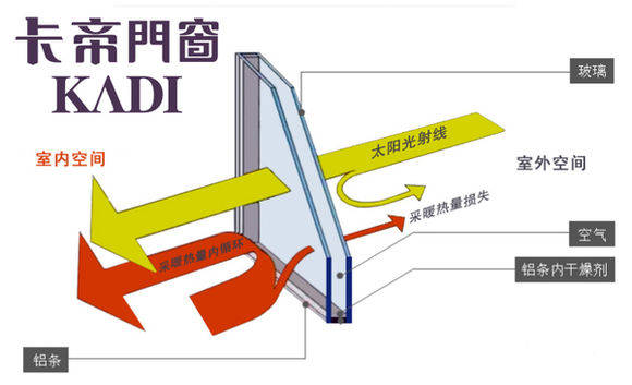 家装环保节能产品将是未来的市场主流